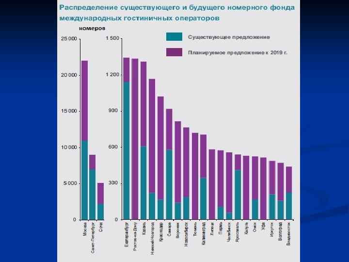 Состояние и тенденции развития. Тенденции развития гостиничной индустрии. Тенденции развития гостиничного бизнеса. Современные тенденции развития индустрии гостеприимства. Современные тенденции развития гостиничных предприятий.