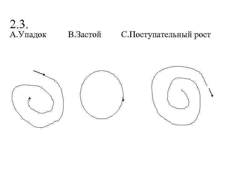 2. 3. А. Упадок В. Застой С. Поступательный рост 