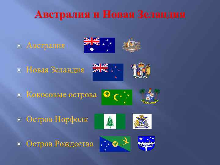Австралия и Новая Зеландия Австралия Новая Зеландия Кокосовые острова Остров Норфолк Остров Рождества 