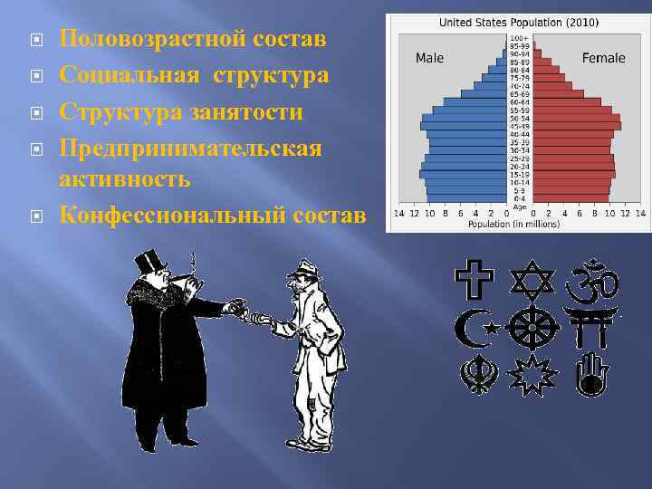  Половозрастной состав Социальная структура Структура занятости Предпринимательская активность Конфессиональный состав 