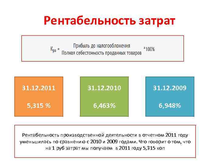 Себестоимость и рентабельность презентация