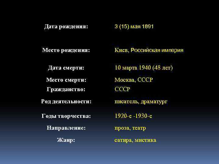 Дата рождения: Место рождения: Дата смерти: 3 (15) мая 1891 Киев, Российская империя 10