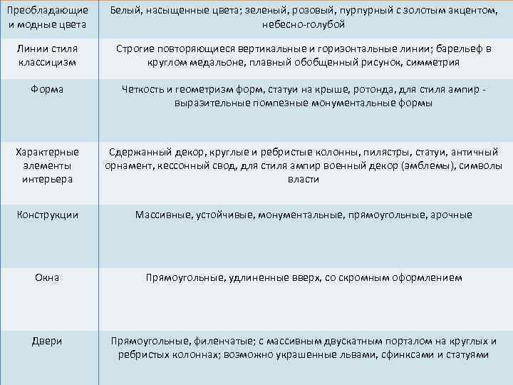 Преобладающие и модные цвета Белый, насыщенные цвета; зеленый, розовый, пурпурный с золотым акцентом, небесно-голубой