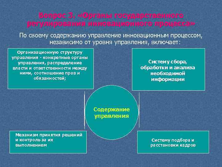 Вопрос 3. «Органы государственного регулирования инновационного процесса» По своему содержанию управление инновационным процессом, независимо