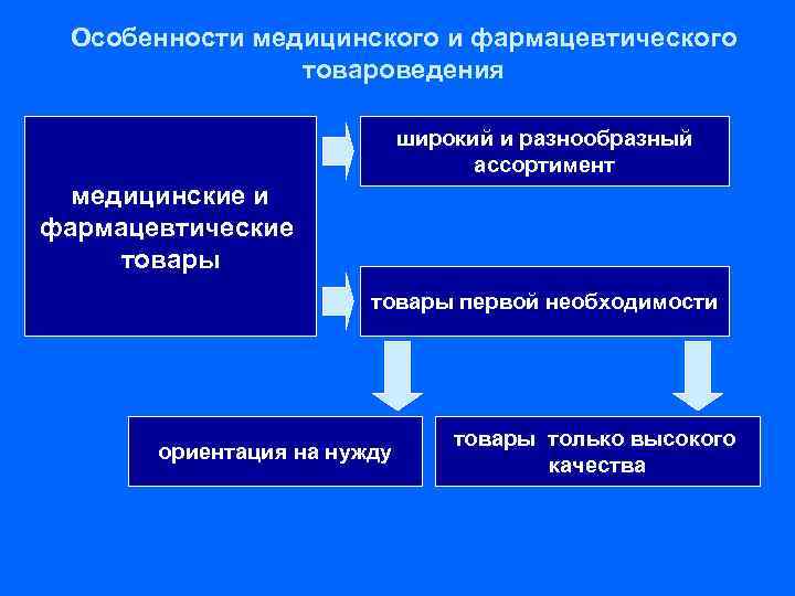 Особенности медицинской информации