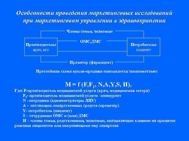 Особенности проведения маркетинговых исследований при маркетинговом управлении в здравоохранении Члены семьи, знакомые Производитель: врач,