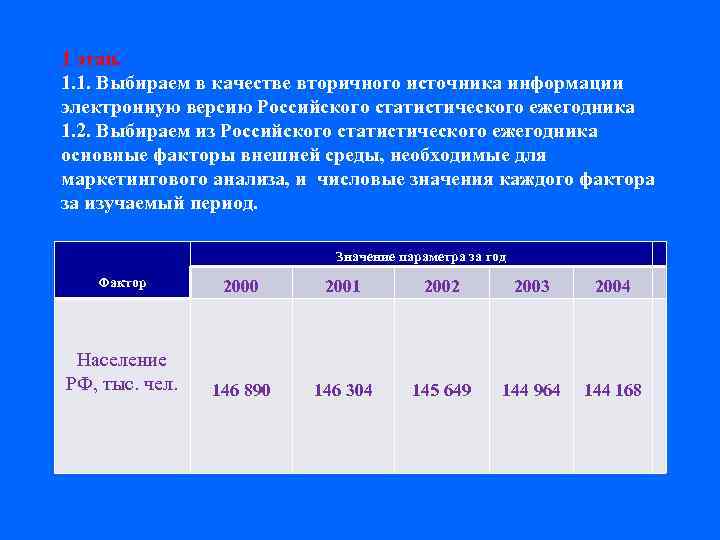 1 этап. 1. 1. Выбираем в качестве вторичного источника информации электронную версию Российского статистического