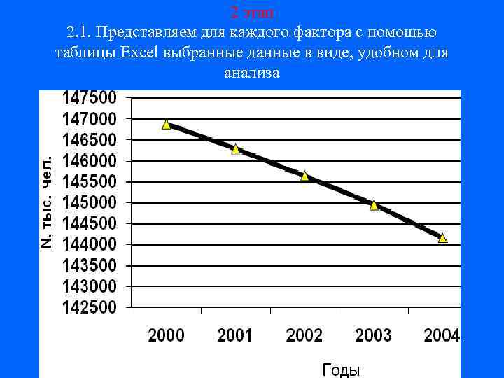 2 этап 2. 1. Представляем для каждого фактора с помощью таблицы Excel выбранные данные