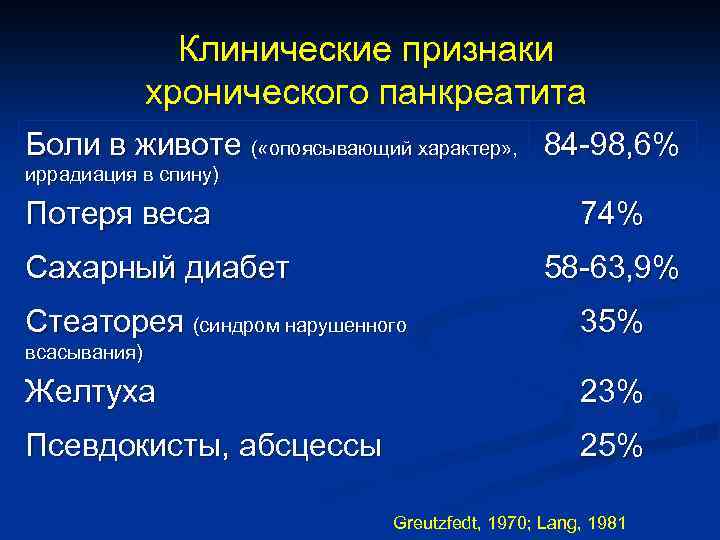 Стеаторея лечение. Симптомы панкреатической стеатореи. Панкреатическая стеаторея диета. Стеаторея при хроническом панкреатите.