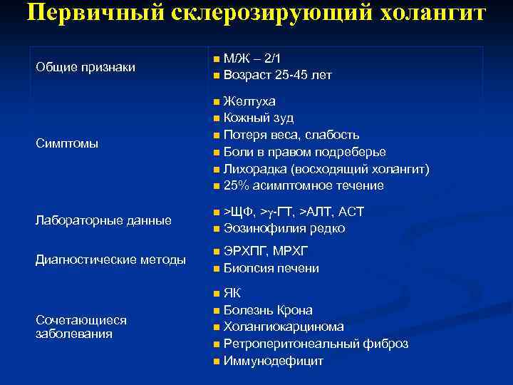 Первичный склерозирующий холангит Общие признаки М/Ж – 2/1 n Возраст 25 45 лет n