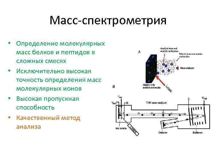 Масс спектрометр картинка