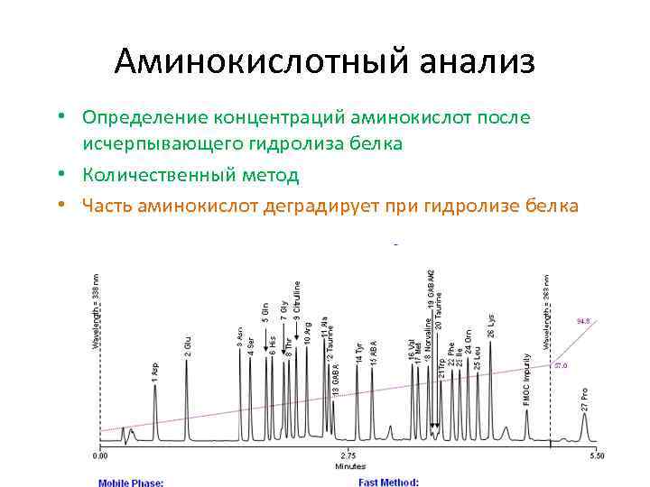 Метод расшифровка. Анализ смесей аминокислот. Количественный анализ белка =. Методы анализа аминокислот. Методы количественного анализа аминокислот.