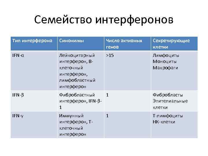 Интерфероны презентация иммунология