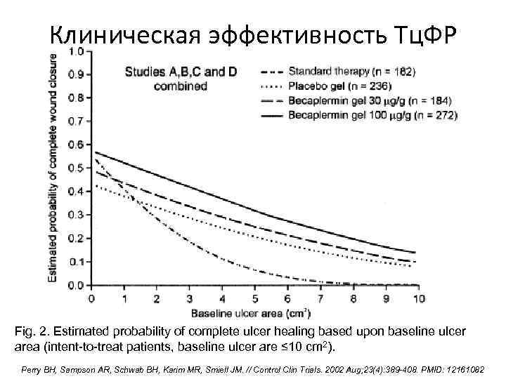 Клиническая эффективность Тц. ФР Fig. 2. Estimated probability of complete ulcer healing based upon