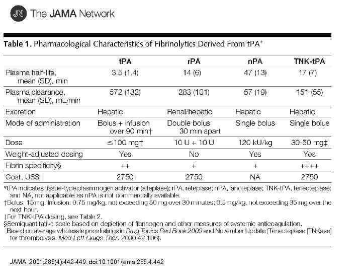 JAMA. 2001; 286(4): 442 -449. doi: 10. 1001/jama. 286. 4. 442 