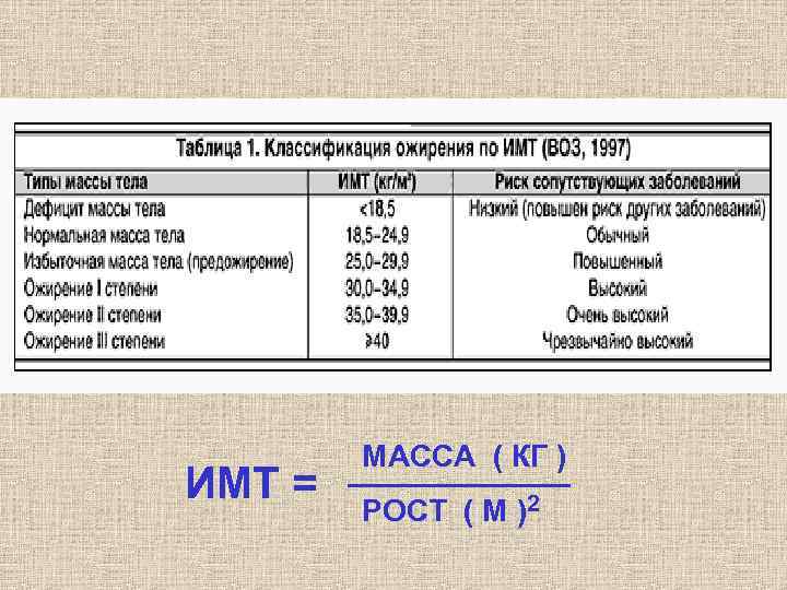 ИМТ = МАССА ( КГ ) РОСТ ( М )2 