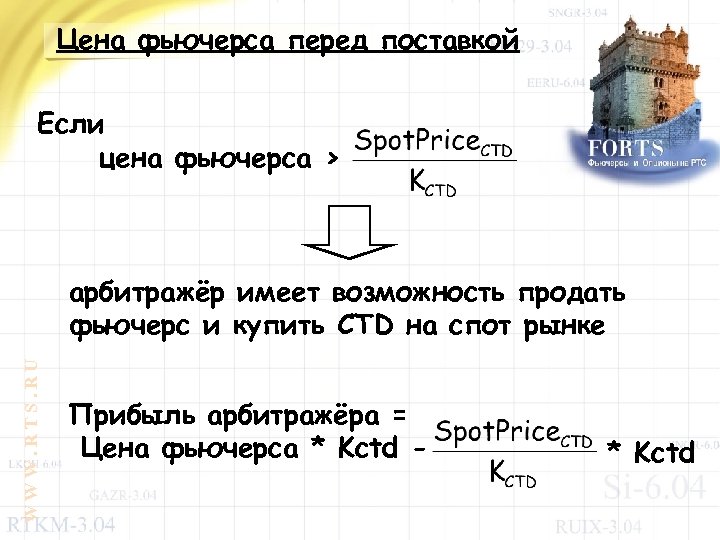 Цена фьючерса перед поставкой Если цена фьючерса > WWW. RTS. RU арбитражёр имеет возможность