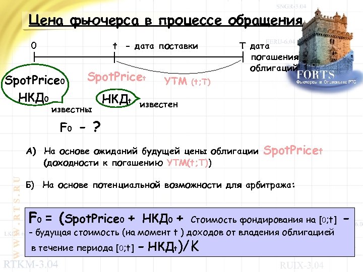Цена фьючерса в процессе обращения t - дата поставки 0 Spot. Price 0 НКД