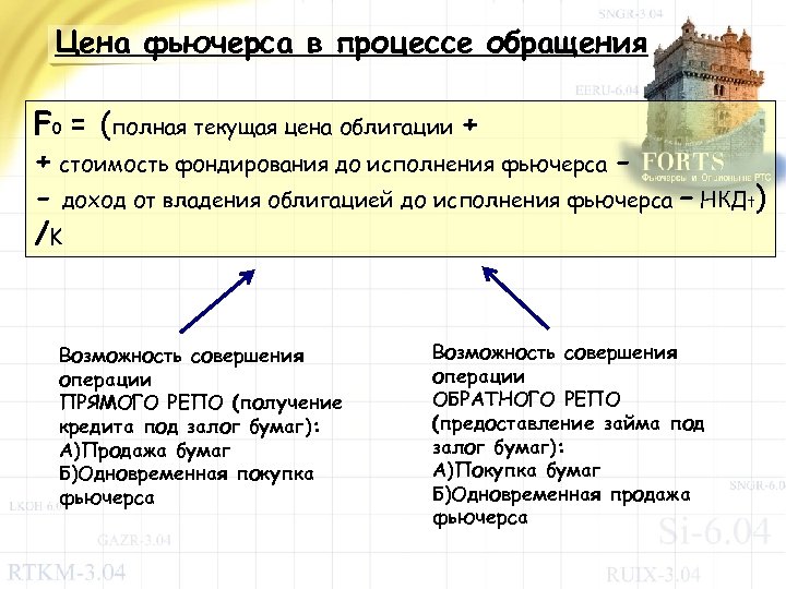 Цена фьючерса в процессе обращения F 0 = (полная текущая цена облигации + +