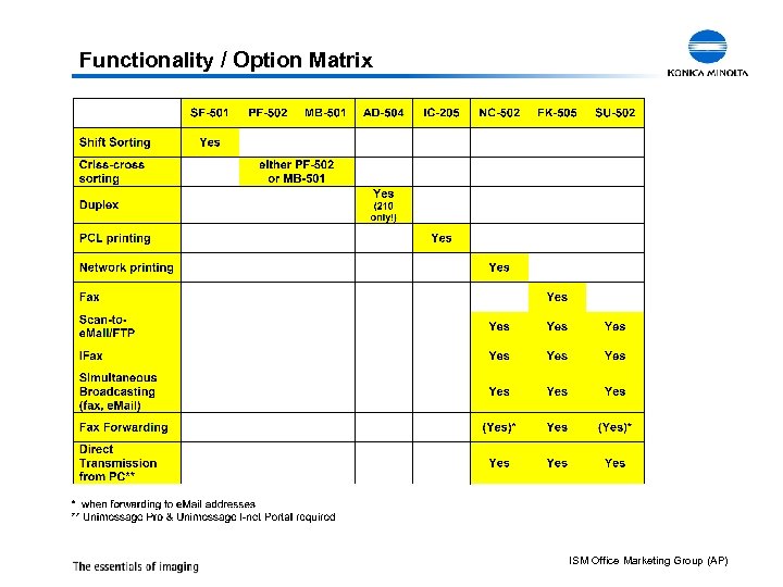 Functionality / Option Matrix ISM Office Marketing Group (AP) 