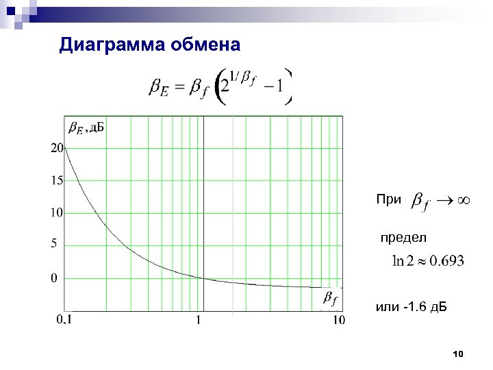 Диаграмма обмена При предел или -1. 6 д. Б 10 