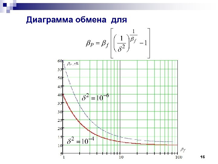 Обмен на диаграмме эджуорта