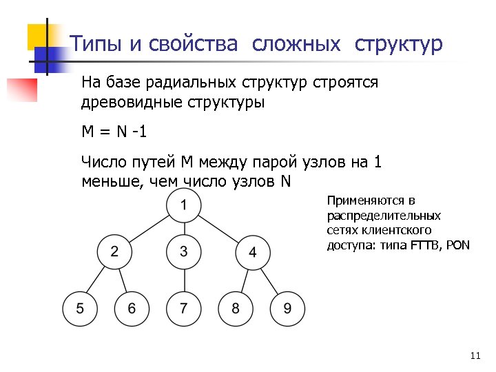 Типы и свойства сложных структур На базе радиальных структур строятся древовидные структуры M =
