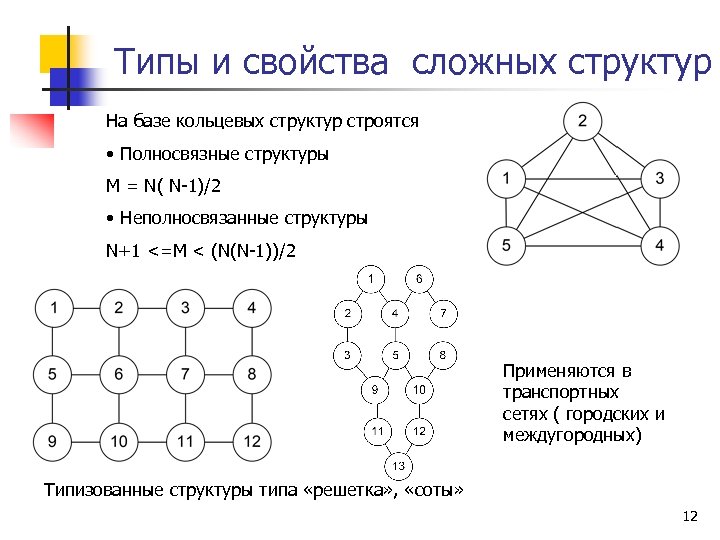 Типы и свойства сложных структур На базе кольцевых структур строятся • Полносвязные структуры M
