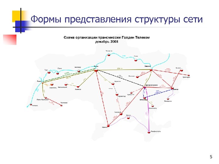 Формы представления структуры сети 5 