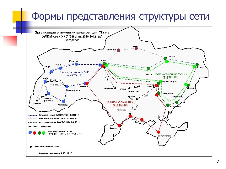 Формы представления структуры сети 7 