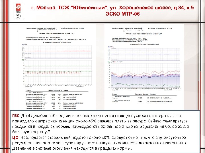 г. Москва, ТСЖ 