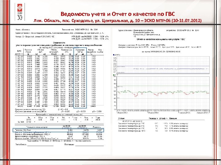Ведомость учета и Отчет о качестве по ГВС Лен. Область, пос. Суходолье, ул. Центральная,