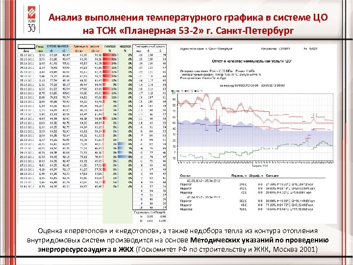 Анализ выполнения температурного графика в системе ЦО на ТСЖ «Планерная 53 -2» г. Санкт-Петербург
