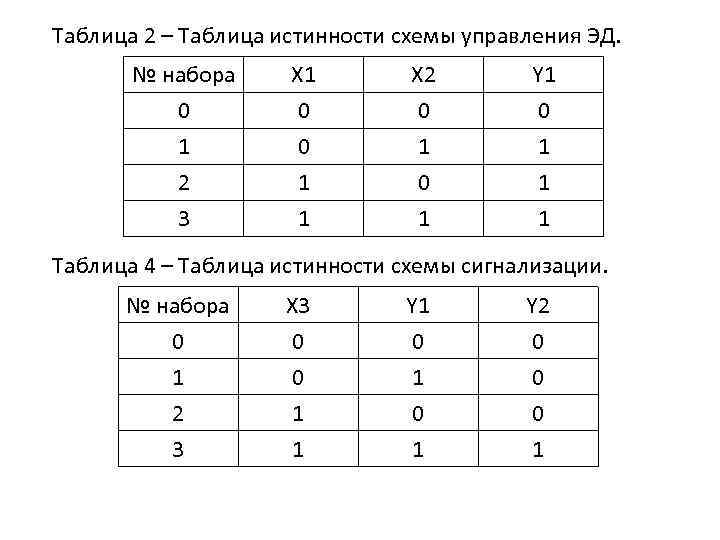 Таблица 2 – Таблица истинности схемы управления ЭД. № набора 0 1 2 Х