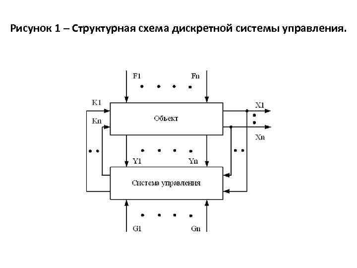 Дискретная система