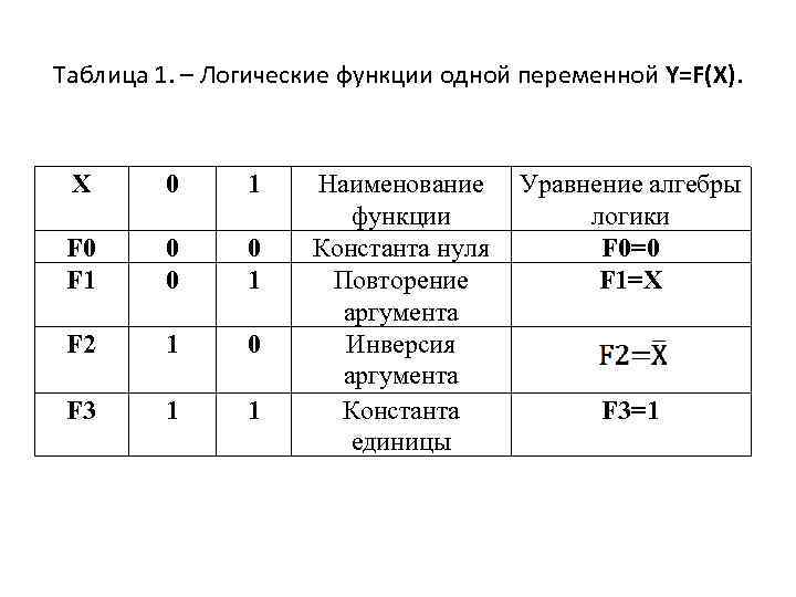 Булевы функции 1 переменной