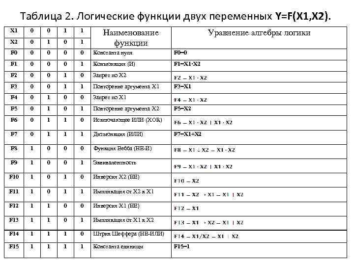 Булевы функции 1 переменной