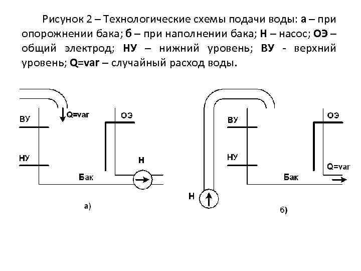  Рисунок 2 – Технологические схемы подачи воды: а – при опорожнении бака; б