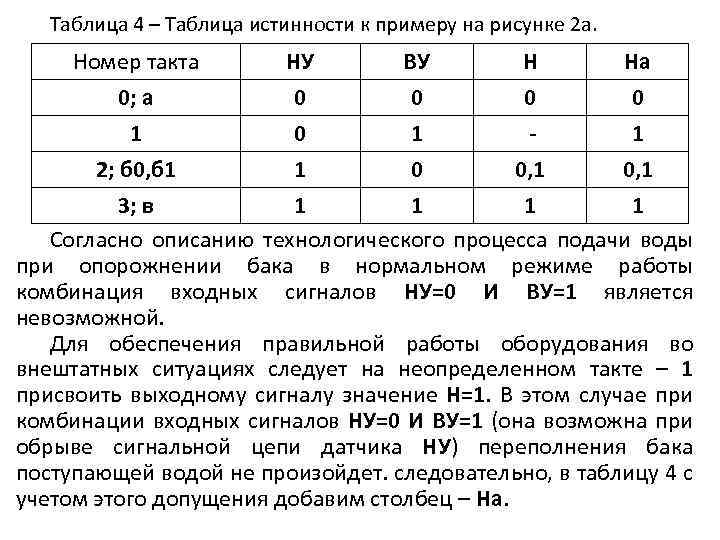  Таблица 4 – Таблица истинности к примеру на рисунке 2 а. Номер такта