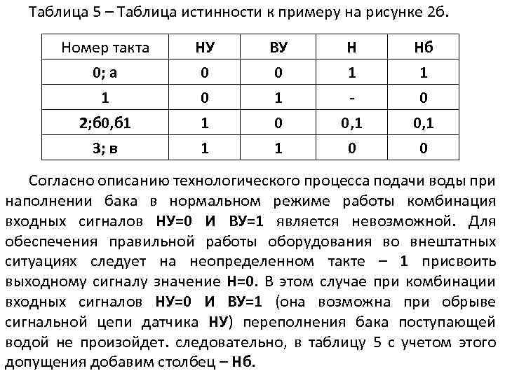  Таблица 5 – Таблица истинности к примеру на рисунке 2 б. Номер такта