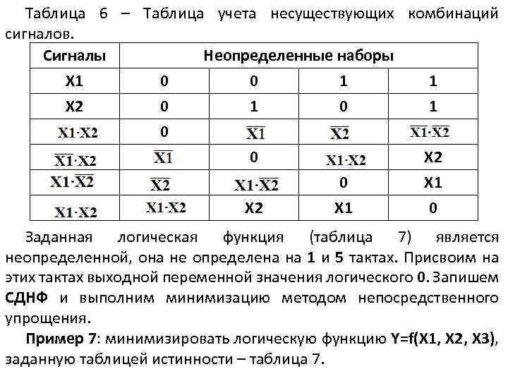Таблица 6 – Таблица учета несуществующих комбинаций сигналов. Сигналы Неопределенные наборы Х 1 0