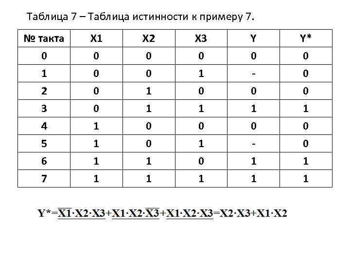 12 7 7 7 таблица. Таблица истинности х у. Таблица истинности функции. Таблица истинности 4x4. Сравнительная таблица истинности примеры.