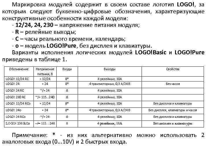 Маркировка модулей содержит в своем составе логотип LOGO!, за которым следуют буквенно-цифровые обозначения, характеризующие