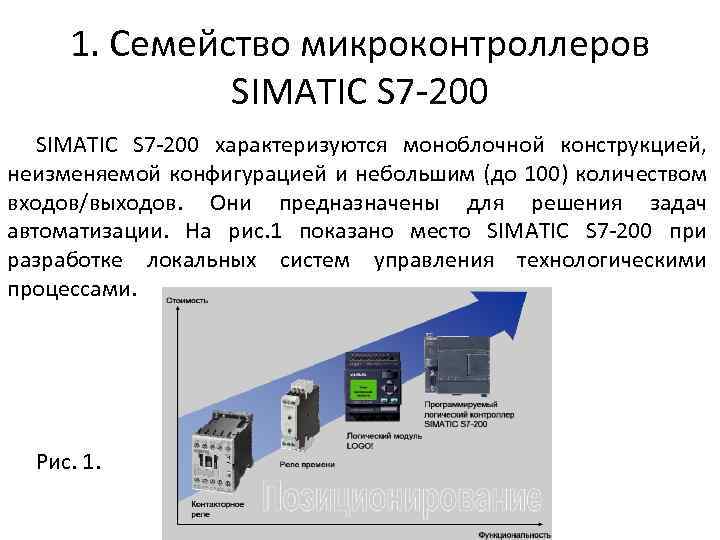 Схема подключения siemens simatic s7 200