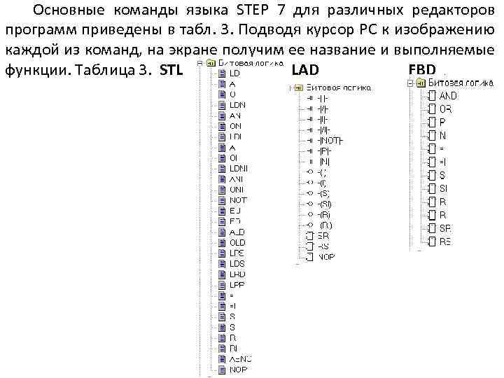 Основные команды языка STEP 7 для различных редакторов программ приведены в табл. 3. Подводя