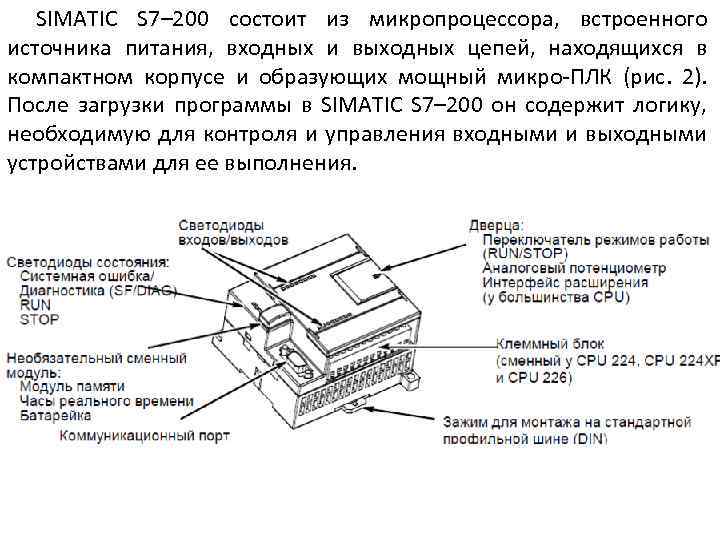 SIMATIC S 7– 200 состоит из микропроцессора, встроенного источника питания, входных и выходных цепей,