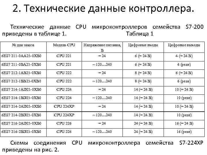 2. Технические данные контроллера. Технические данные CPU микроконтроллеров семейства S 7 -200 приведены в