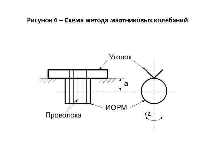 Рисунок 6 – Схема метода маятниковых колебаний 