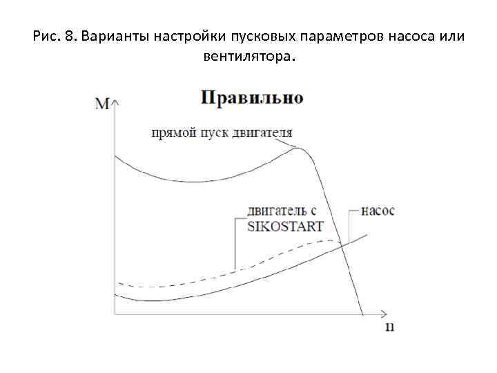 Рис. 8. Варианты настройки пусковых параметров насоса или вентилятора. 