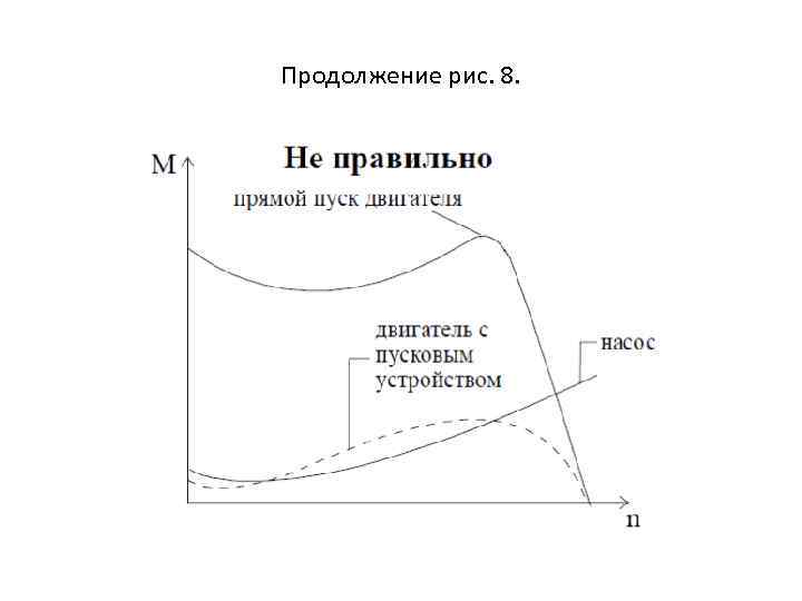 Продолжение рис. 8. 